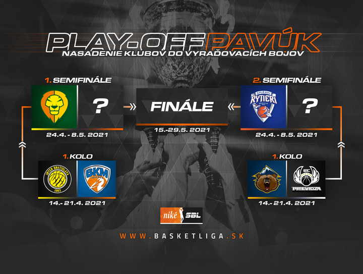 Svit narazí v play off na Prievidzu, Inter si zmeria sily s Lučencom